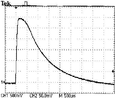 (A flash output graph at full power)