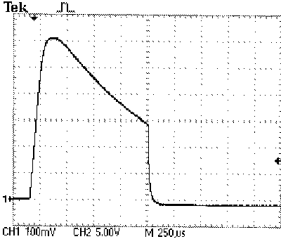 (Flash output graph at 1/2 power)