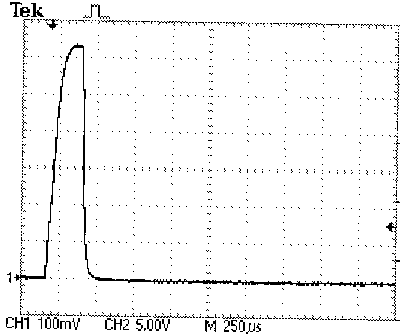 (Flash output graph at 1/8 power)
