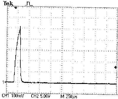 (Flash output graph at 1/16 power)